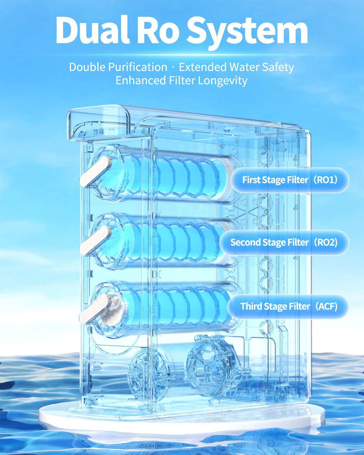 US1 Reverse Osmosis Under Sink Water Purifier