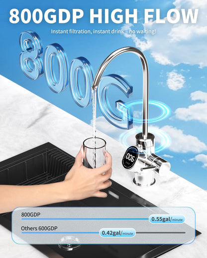 US1 Reverse Osmosis Under Sink Water Purifier