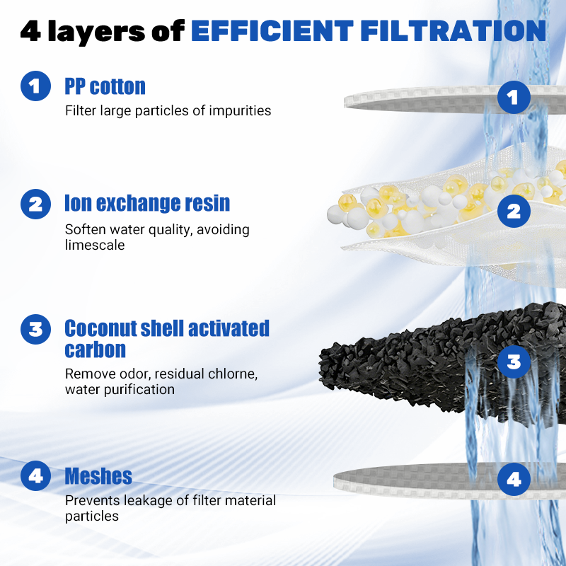 20CR01/CRF950L Pitcher Water Filter Replacement