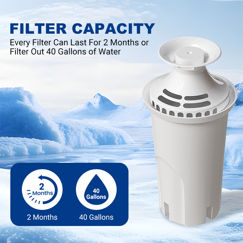 20BR01/OB03/JTH-9802 Water Filter Replacement Compatible with Water Pitchers