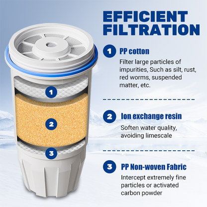20ZE01/ ZR-001 Water Filter Replacement Compatible with Water Pitchers