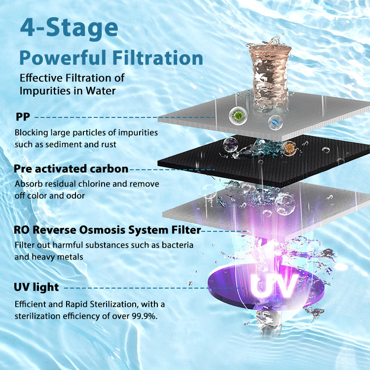 CT2 Cold and Hot Water Reverse Osmosis Countertop Water Purifier Dispenser
