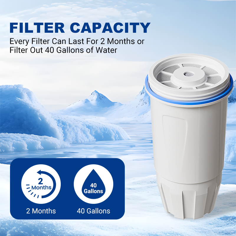 20ZE01/ ZR-001 Water Filter Replacement Compatible with Water Pitchers
