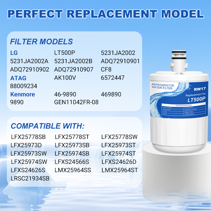 RW17/LT500P Refrigerator Water Filter Replacement