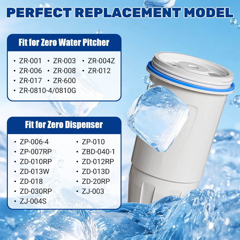 20ZE01/ ZR-001 Water Filter Replacement Compatible with Water Pitchers