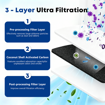 LT-120F Refrigerator Air Filter Replacement