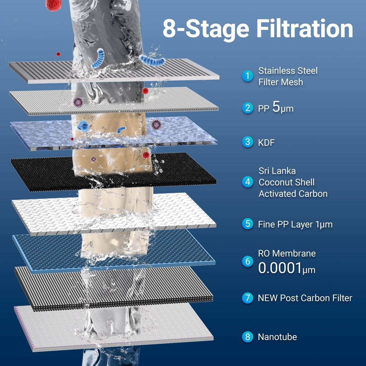 CT1 Reverse Osmosis Countertop